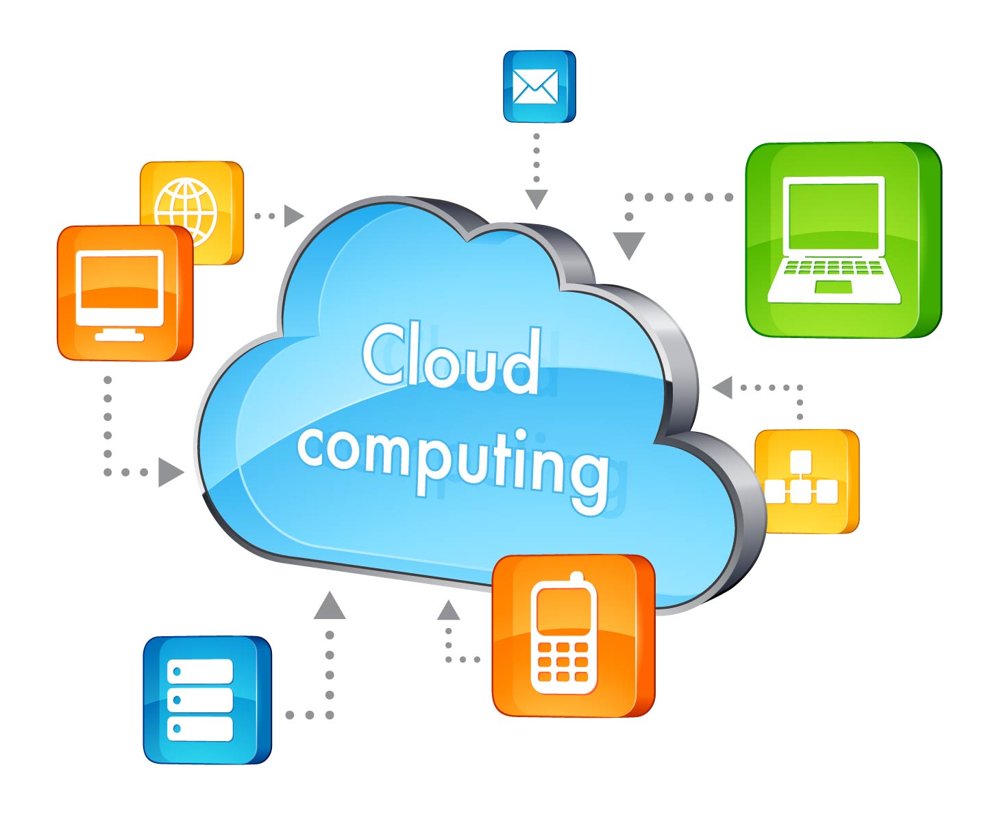 coherdi-cloud-computing-y-tu-negocio